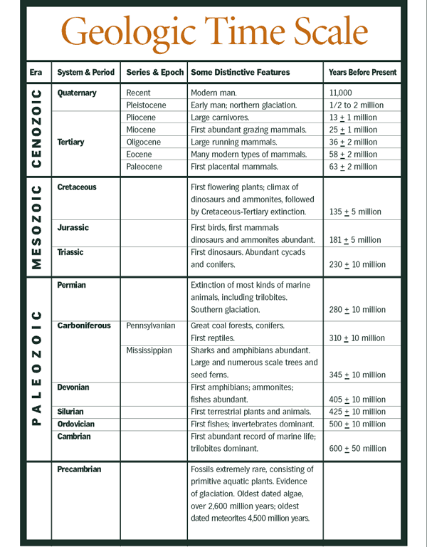 Time Worksheet NEW 299 GEOLOGIC TIME SCALE WORKSHEET ANSWERS